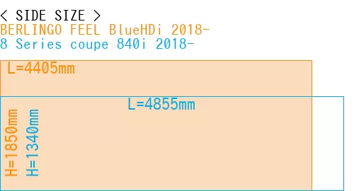 #BERLINGO FEEL BlueHDi 2018- + 8 Series coupe 840i 2018-